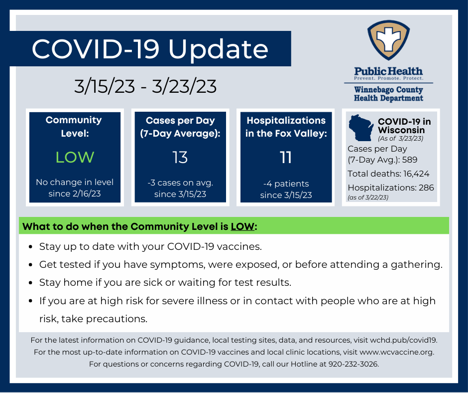 COVID-19 Weekly Data Summary