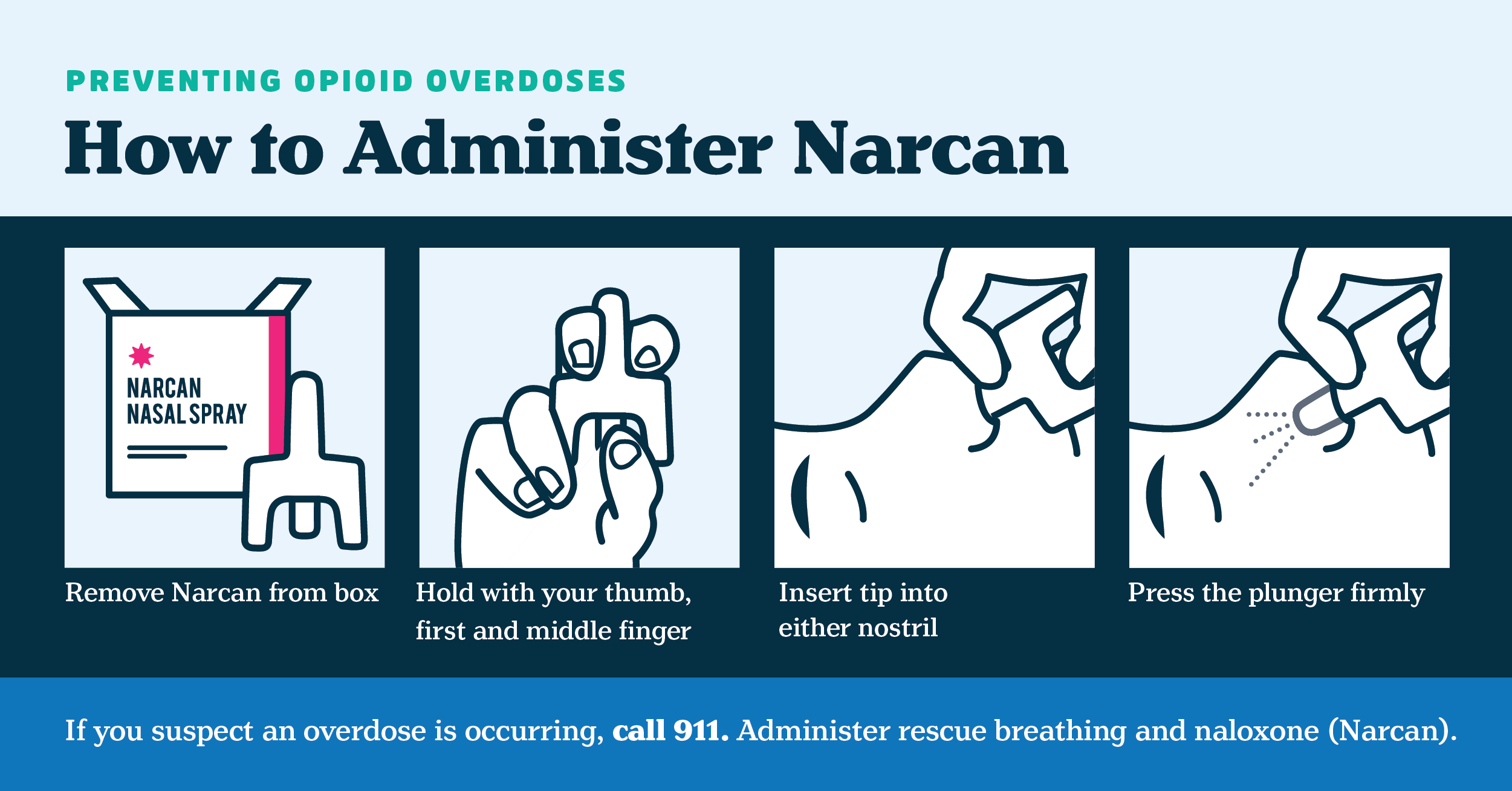 How to administer Narcan