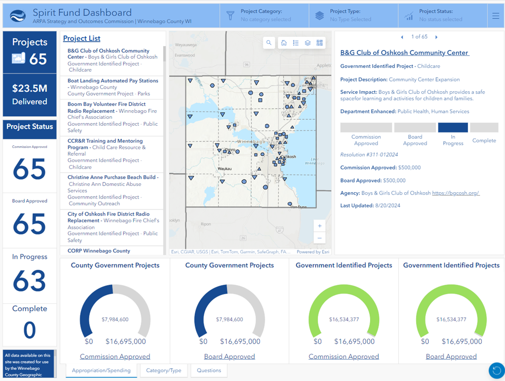 Spirit Fund Dashboard Screenshot