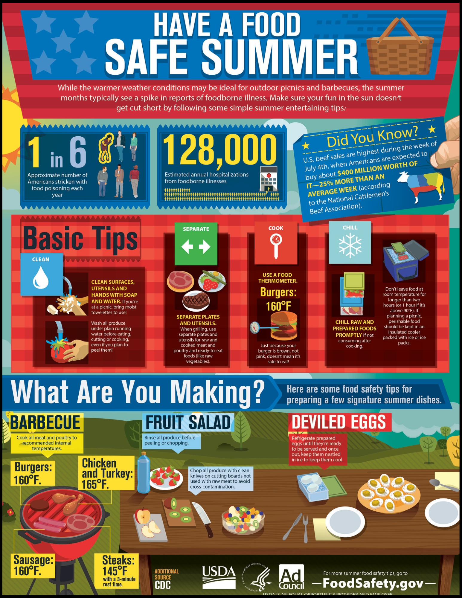 SummerFoodSafety image