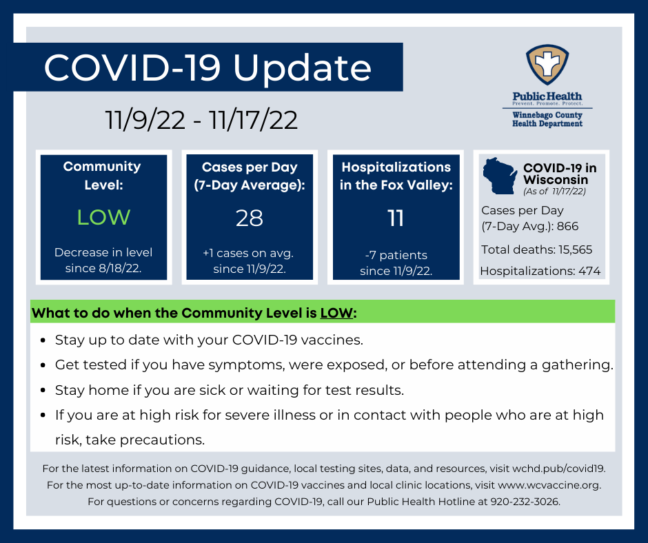 COVID-19 Weekly Data Summary