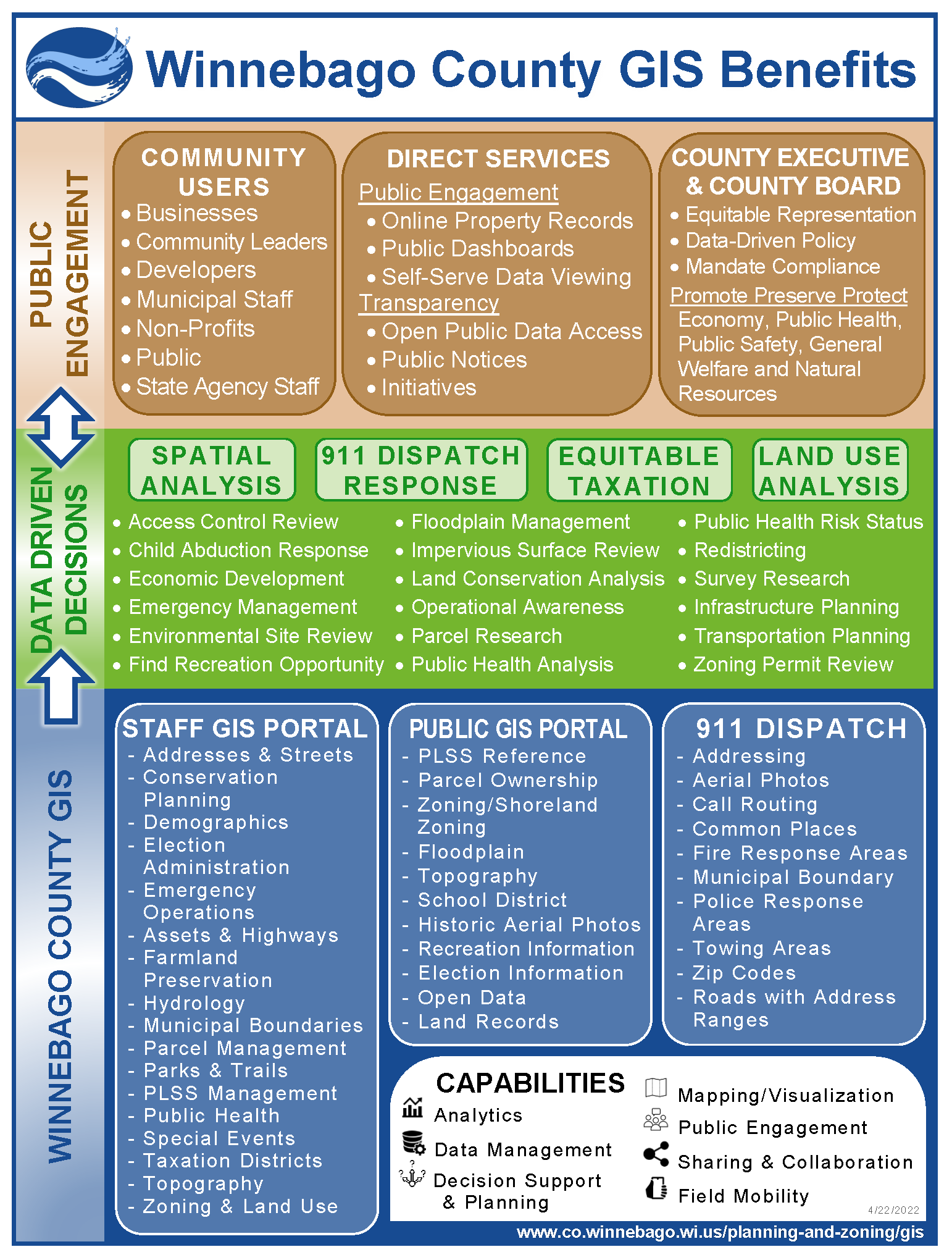 Winnebago County GIS Benefits