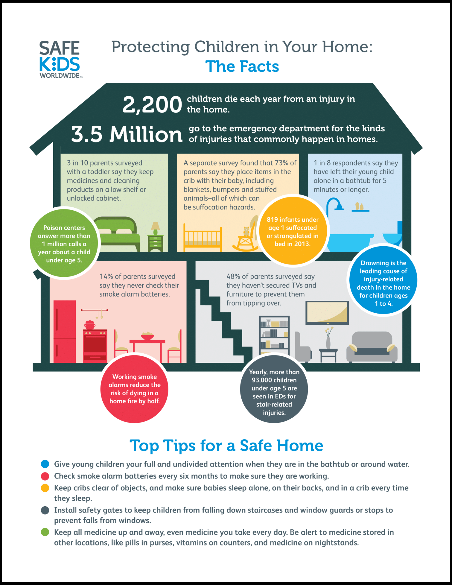 home-safety-graphic image