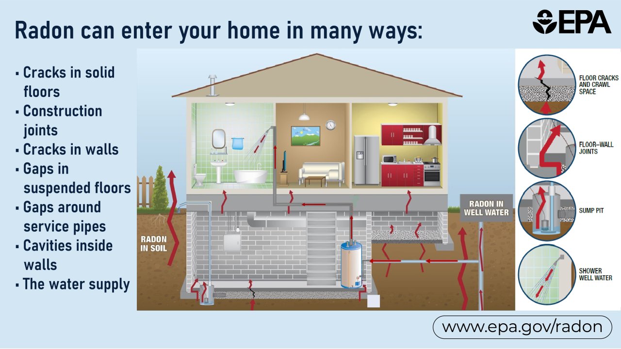 Radon and Your Health  Wisconsin Department of Health Services