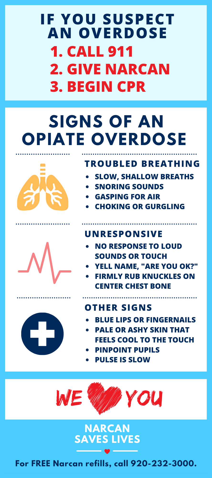 Signs of an overdose