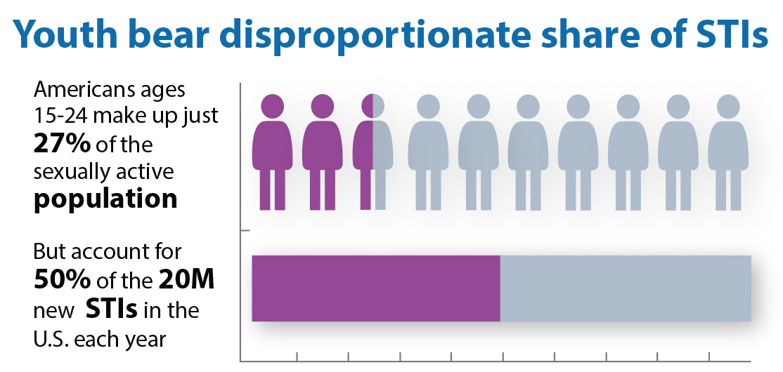 STD Statistic