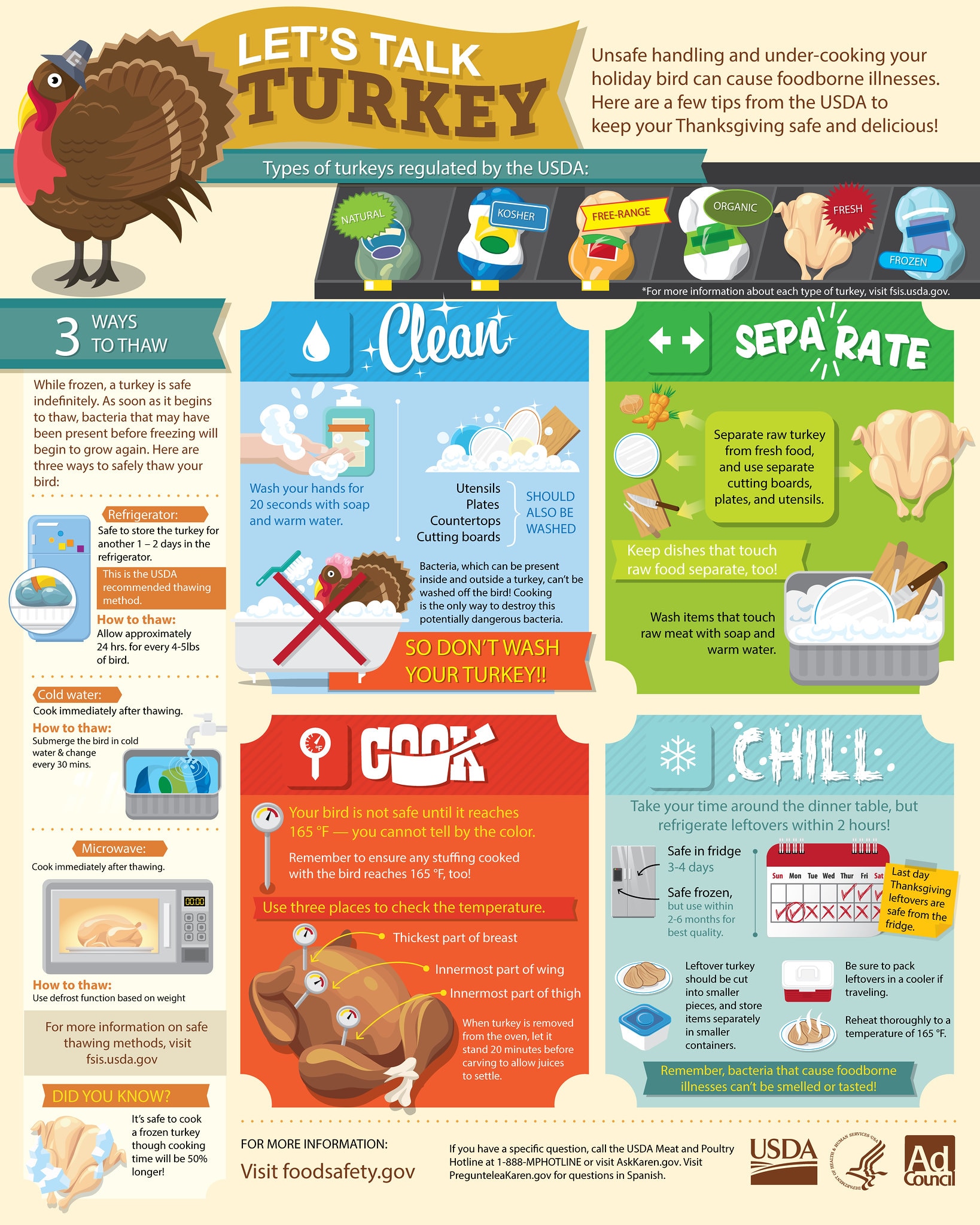 thanksgiving-turkey-food-safety-infographic image